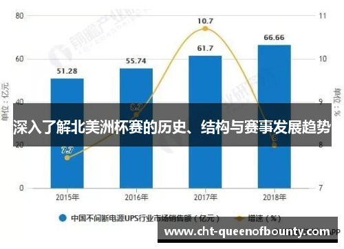深入了解北美洲杯赛的历史、结构与赛事发展趋势 深入了解北美洲杯赛的历史、结构与赛事发展趋势