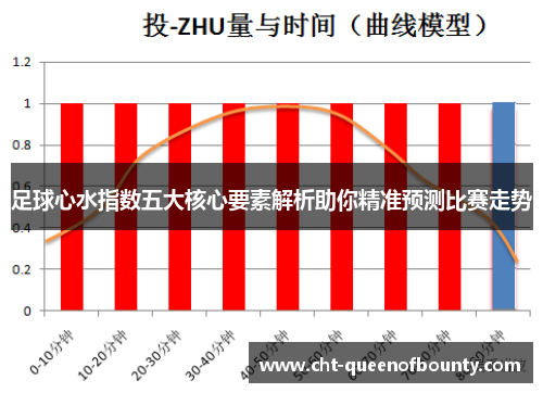 足球心水指数五大核心要素解析助你精准预测比赛走势