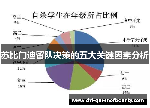 苏比门迪留队决策的五大关键因素分析