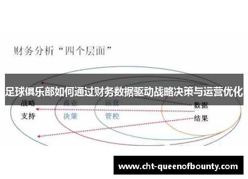 足球俱乐部如何通过财务数据驱动战略决策与运营优化