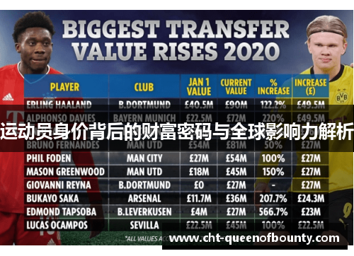 运动员身价背后的财富密码与全球影响力解析