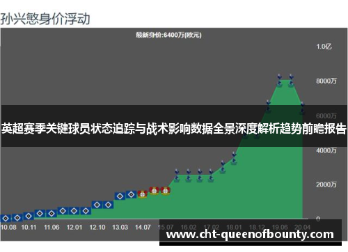英超赛季关键球员状态追踪与战术影响数据全景深度解析趋势前瞻报告 英超赛季关键球员状态追踪与战术影响数据全景深度解析趋势前瞻报告