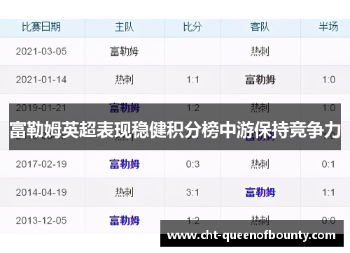 富勒姆英超表现稳健积分榜中游保持竞争力