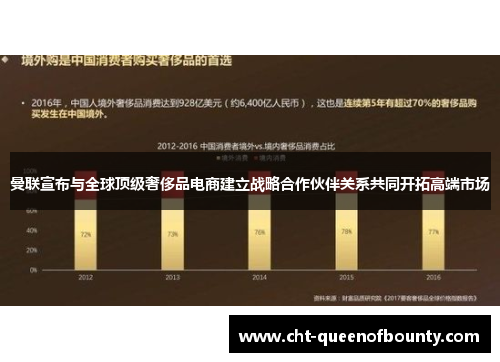 曼联宣布与全球顶级奢侈品电商建立战略合作伙伴关系共同开拓高端市场