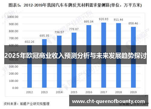 2025年欧冠商业收入预测分析与未来发展趋势探讨